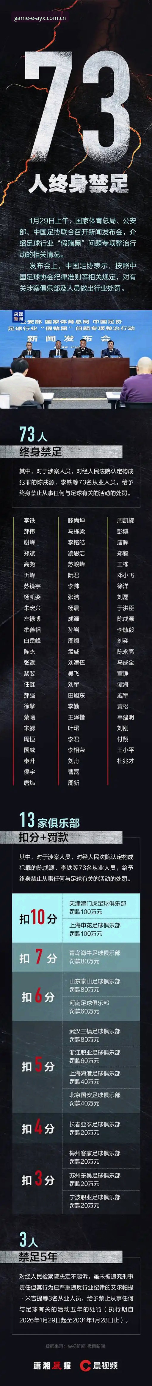 中国足协第三批禁足名单完整解读与AYX赛事信息整合指南